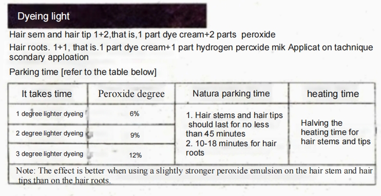 Product Uses